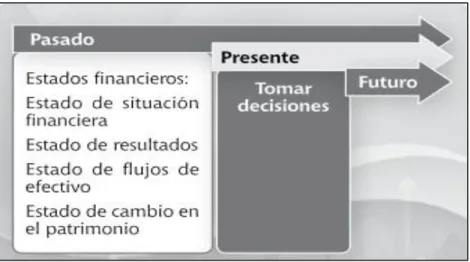 Cuadro 1 Importancia de los EEFF. 