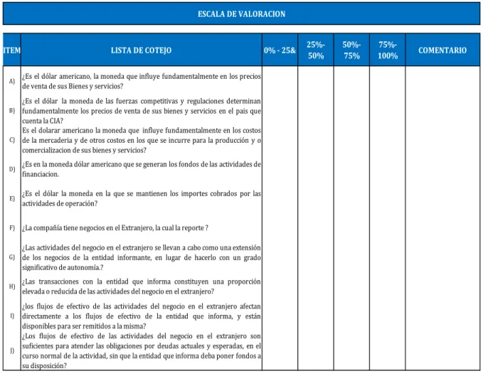 Cuadro 5 Instrumento 01 - Escala de valoración 