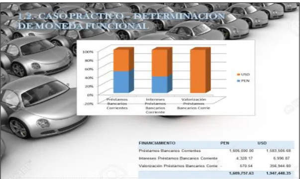 Cuadro 10 Cuentas por cobrar- Determinación moneda funcional 