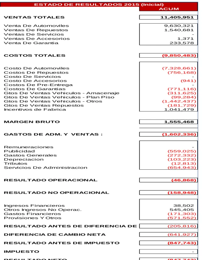 Cuadro 12 Estado de resultado 2015 (Original)        
