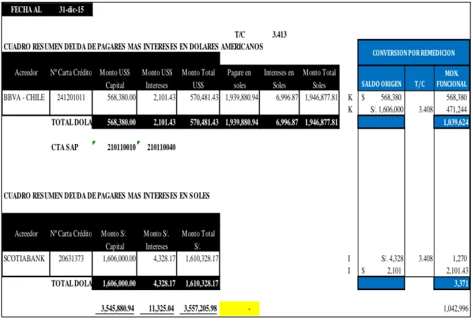 CUADRO RESUMEN DEUDA DE PAGARES MAS INTERESES EN SOLES