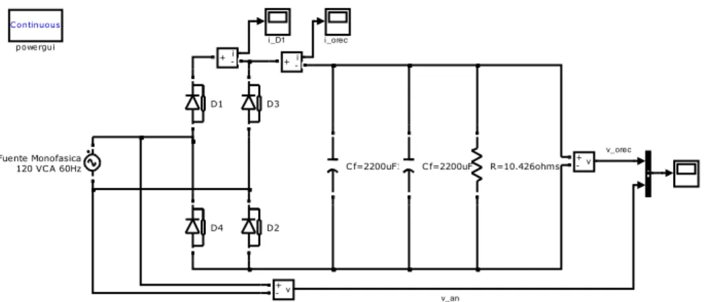 Figura 4-10. Diagrama de Simulación del Puente Rectificador Monofásico con Filtro Capacitivo 