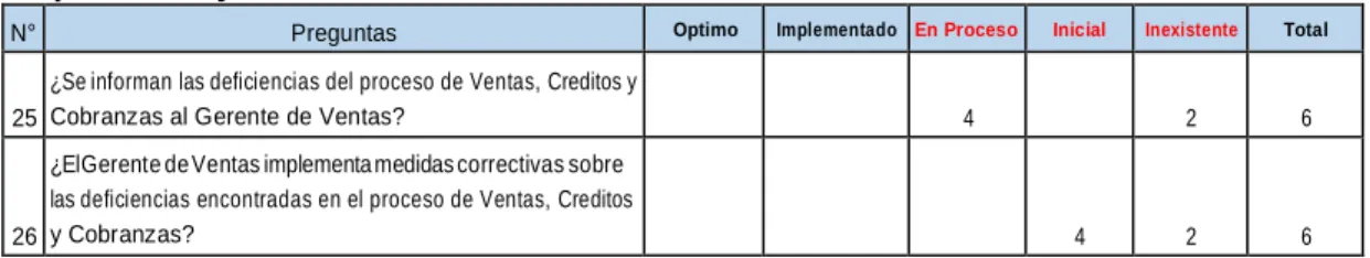 Gráfico N° 5 