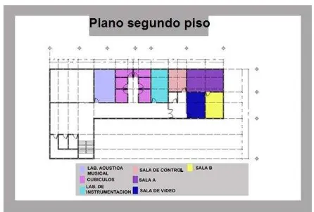 Figura 2. 2 Plano de ubicación del 2do piso de la academia de acústica. 