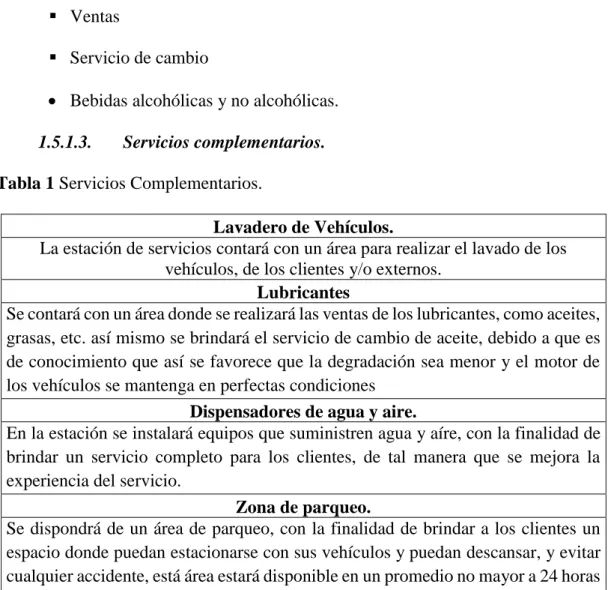 Tabla 1 Servicios Complementarios. 