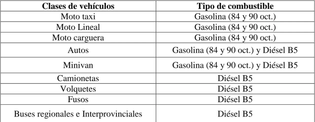 Tabla 2 Clasificación de la demanda. 