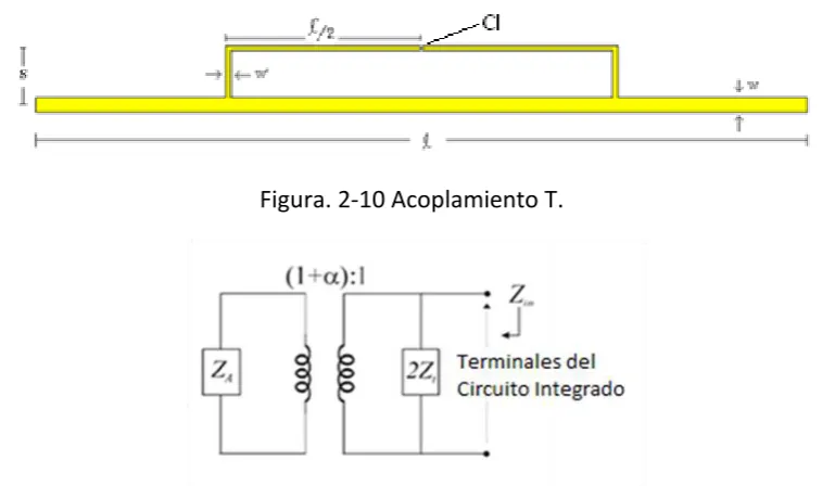 Figura. 2-10 Acoplamiento T. 