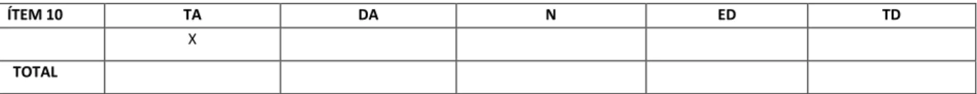 TABLA RESUMEN DE VALIDACIÓN  ÍTEM 