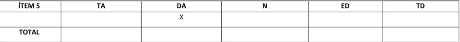 TABLA RESUMEN DE VALIDACIÓN  ÍTEM 