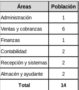Cuadro de distribución de la población 