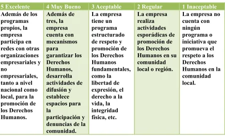 Cuadro 1