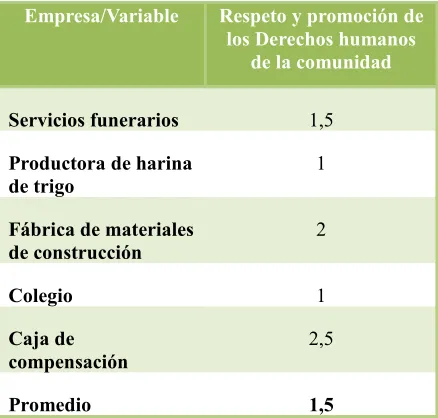 Cuadro 2