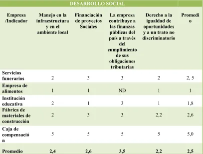 Cuadro 6DESARROLLO SOCIAL