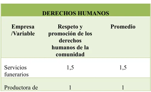 Cuadro 7DERECHOS HUMANOS
