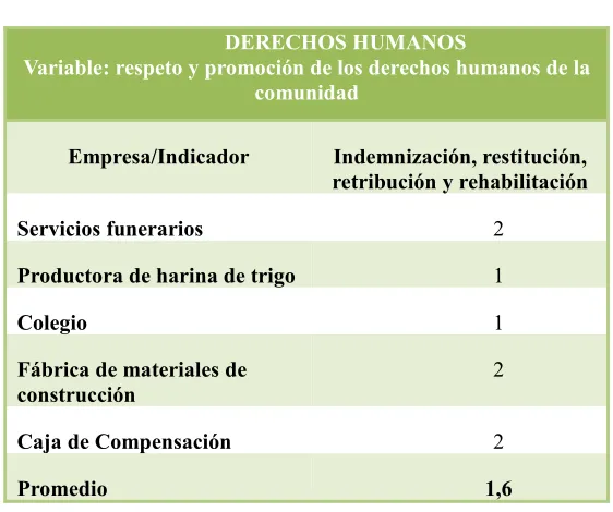 Cuadro 10DERECHOS HUMANOS