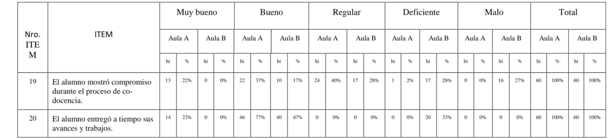 CUADRO NRO. 4 