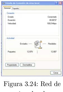 Figura 3.24: Red de