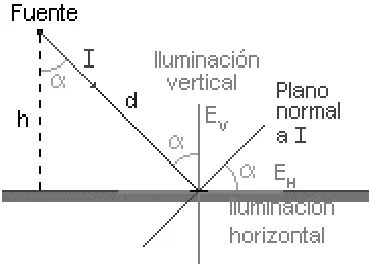 Fig.1.6 Ley del Coseno. 