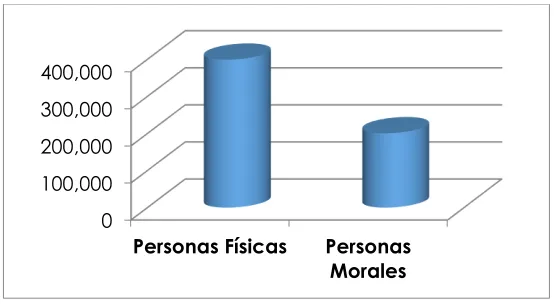 Figura 3 Proceso para la emisión de Comprobantes CFDI. 
