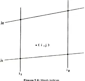 Figure 2.6: Mesh indices. 