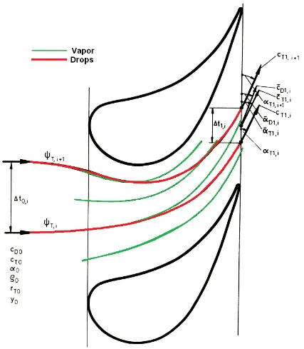 Figure 2.7: Nomenclature for the moisture distribution in the mesh outlet plane. 