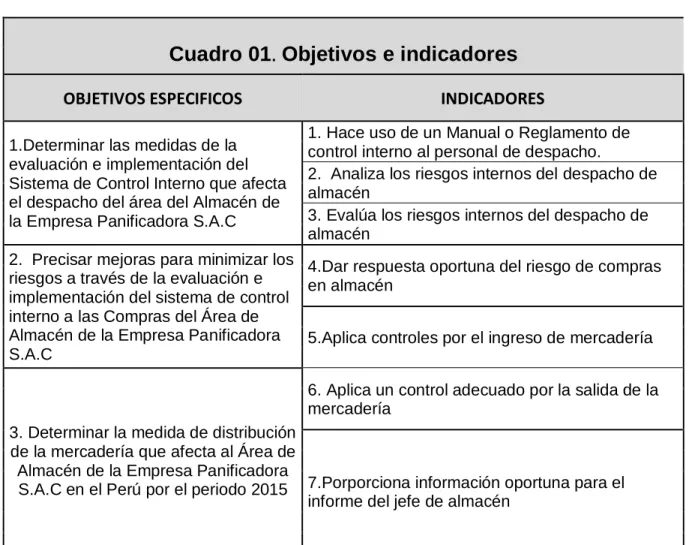 Cuadro 01 . Objetivos e indicadores 