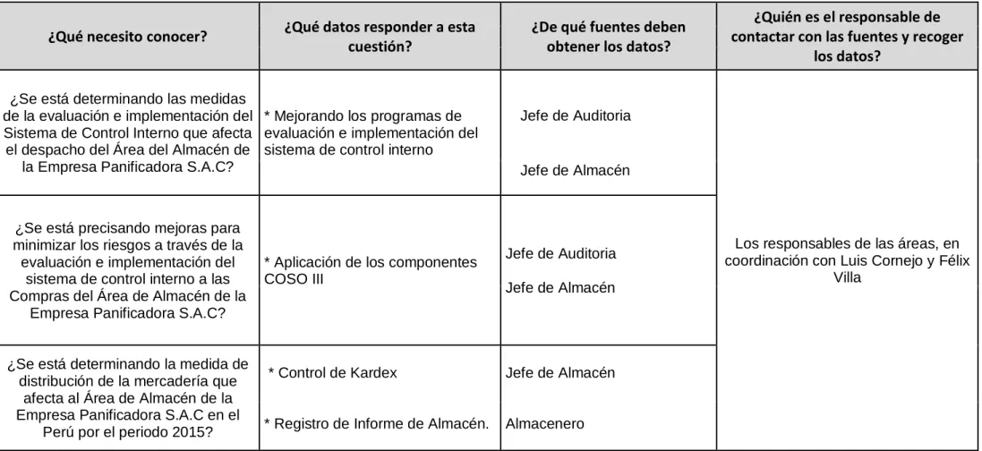 Cuadro 02: Variables e indicadores 