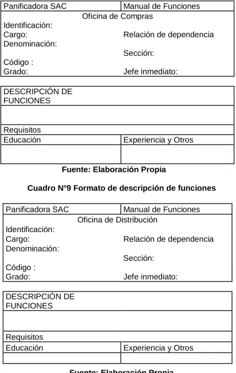 Cuadro N°9 Formato de descripción de funciones  