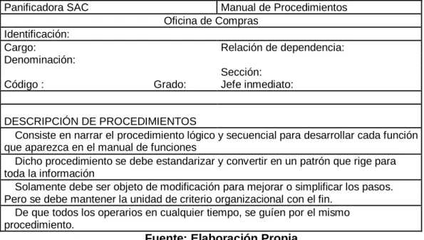 Cuadro N° 12 Formato de Descripción de Procedimientos 