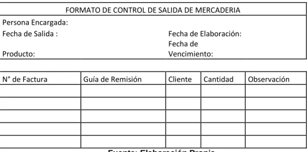 Cuadro N° 13 Formato de Control de Salida de Mercadería  FORMATO DE CONTROL DE SALIDA DE MERCADERIA 
