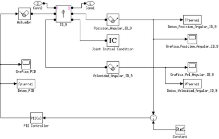 Figura 2. 26. Modelo del servomotor de la articulación ID_9, PID.