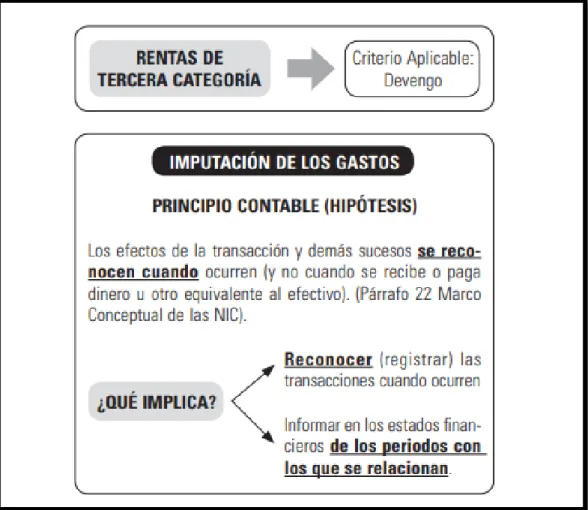 Figura Nº 03: Devengado y gastos de ejercicios anteriores. 