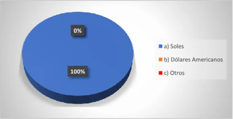Gráfico N° 2 