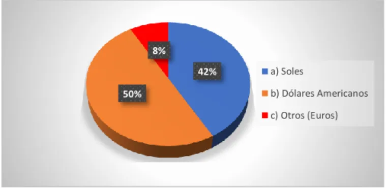 Gráfico N° 4 