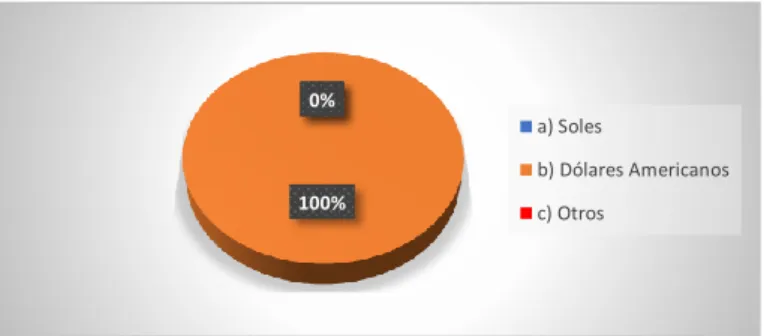 Gráfico N° 8 
