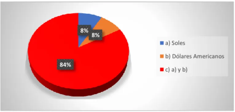 Gráfico N° 10 