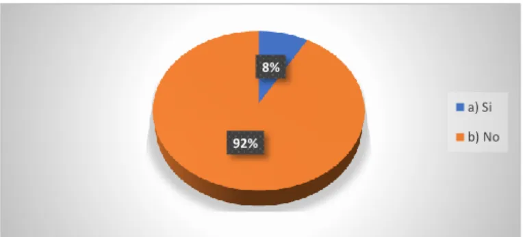 Gráfico N° 12 