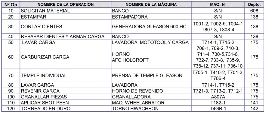 Tabla 4. 