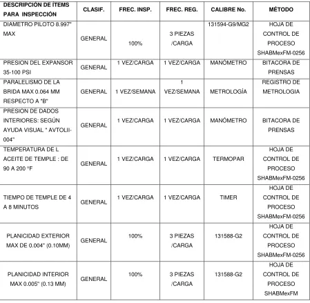 Tabla 6. 