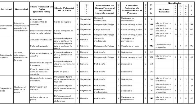 Tabla 9. 