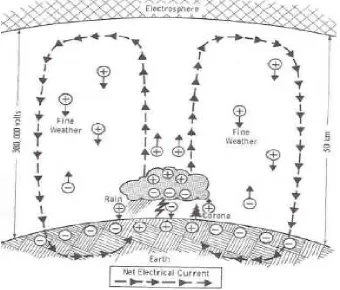 Fig.1 Fenómeno electrostático de separación de cargas