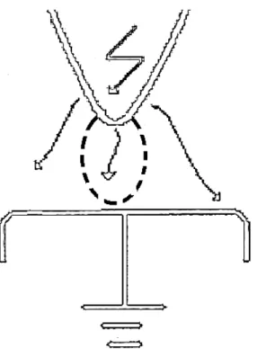 Figura 2.6  DP externa  