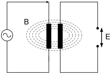 Fig. 1.1 Transformador eléctrico simple con núcleo de aire. 