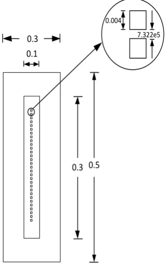 Tabla 3.1 Propiedades de los materiales del modelo de estudio. 