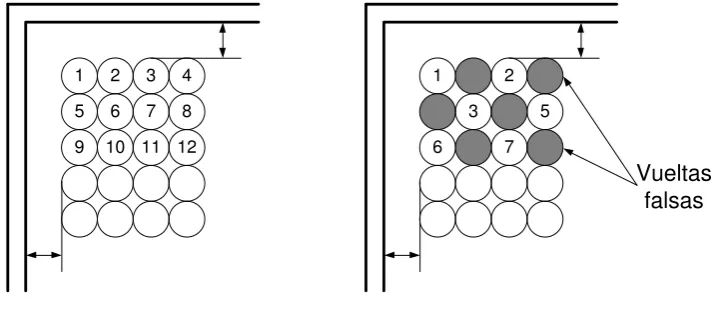 Fig. 4.4 Vueltas falsas. 