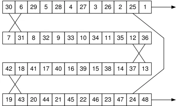 Fig. 4.5 Entrelazado de vueltas [51]. 