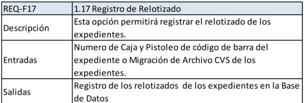 Tabla 18. Requerimiento Funcional 17 