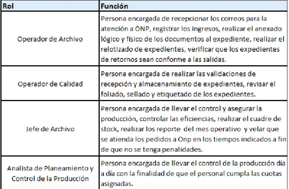 Tabla 1. Lista de Usuarios 