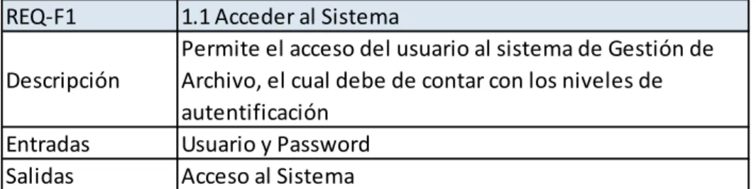 Tabla 2. Requerimiento Funcional 01 