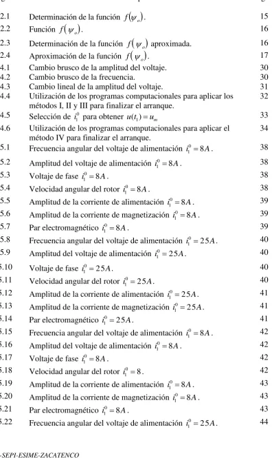 Figura Descripción 